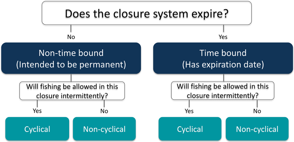 Figure 0