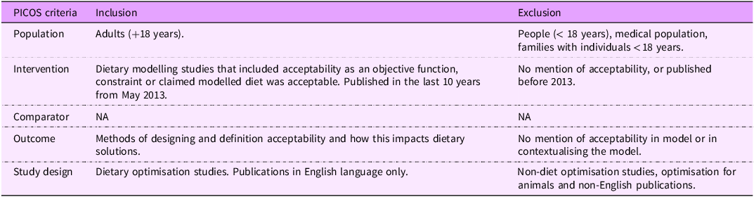 Figure 0