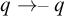 q right arrow negative q