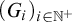 left parenthesis upper G Subscript i Baseline right parenthesis Subscript i element of double struck upper N Sub Superscript plus