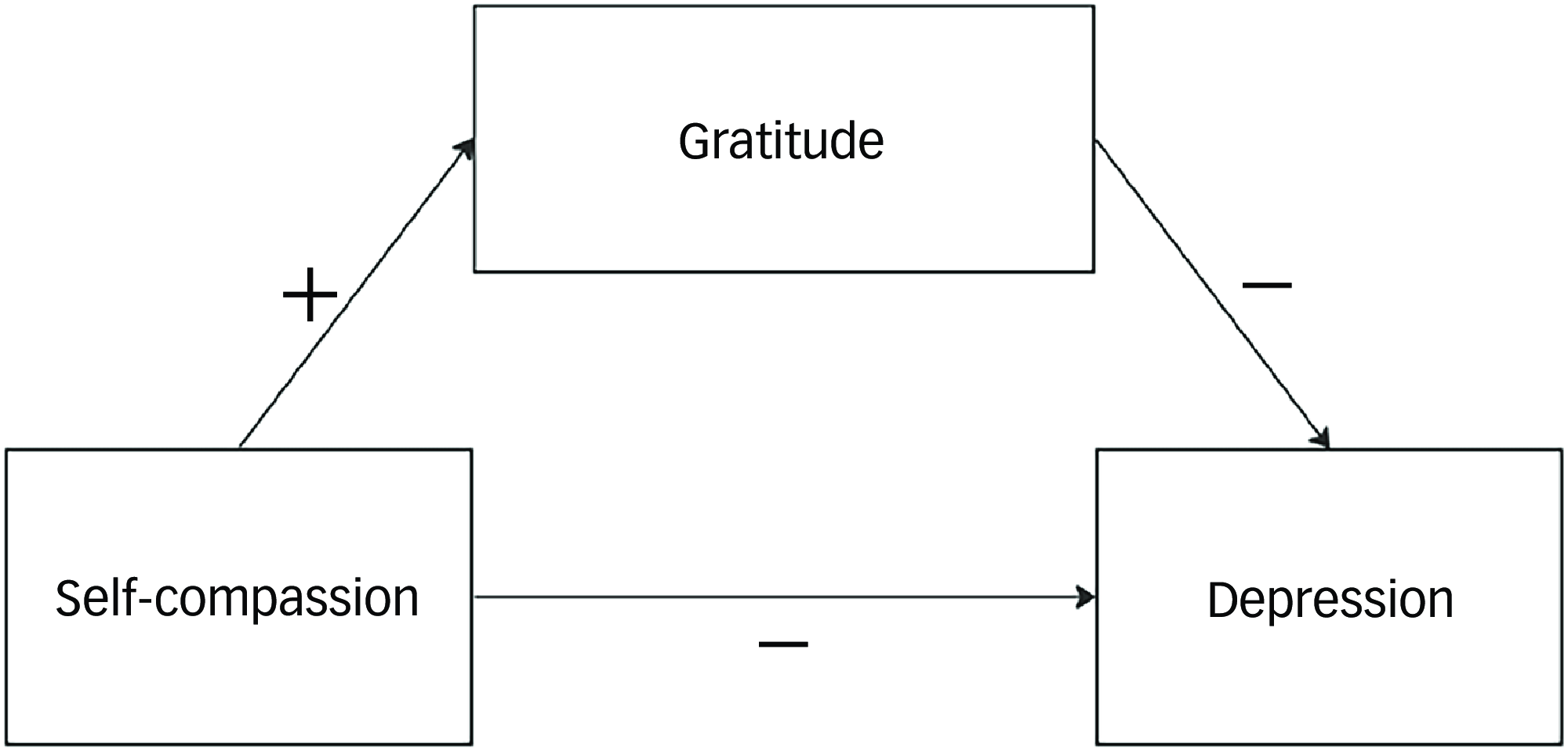 Figure 0