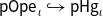 sans serif pOpe Subscript iota Baseline right arrow with hook sans serif pHg Subscript iota