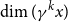 dimension left parenthesis gamma Superscript k Baseline x right parenthesis