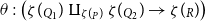 theta colon left parenthesis zeta left parenthesis よ Subscript upper Q 1 Baseline right parenthesis amalgamation or coproduct Subscript zeta left parenthesis よ Sub Subscript upper P Subscript right parenthesis Baseline zeta left parenthesis よ Subscript upper Q 2 Baseline right parenthesis right arrow zeta left parenthesis よ Subscript upper R Baseline right parenthesis right parenthesis