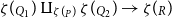 zeta left parenthesis よ Subscript upper Q 1 Baseline right parenthesis amalgamation or coproduct Subscript zeta left parenthesis よ Sub Subscript upper P Subscript right parenthesis Baseline zeta left parenthesis よ Subscript upper Q 2 Baseline right parenthesis right arrow zeta left parenthesis よ Subscript upper R Baseline right parenthesis