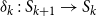 delta Subscript k Baseline colon upper S Subscript k plus 1 Baseline right arrow upper S Subscript k Baseline
