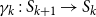 gamma Subscript k Baseline colon upper S Subscript k plus 1 Baseline right arrow upper S Subscript k Baseline