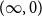 left parenthesis normal infinity comma 0 right parenthesis