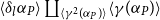 left angle bracket delta Subscript l Baseline alpha Subscript upper P Baseline right angle bracket coproduct Underscript left angle bracket gamma squared left parenthesis alpha Subscript upper P Baseline right parenthesis right angle bracket Endscripts left angle bracket gamma left parenthesis alpha Subscript upper P Baseline right parenthesis right angle bracket