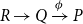 upper R right arrow upper Q right arrow Overscript phi Endscripts upper P