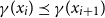 gamma left parenthesis x Subscript i Baseline right parenthesis precedes above single line equals sign gamma left parenthesis x Subscript i plus 1 Baseline right parenthesis