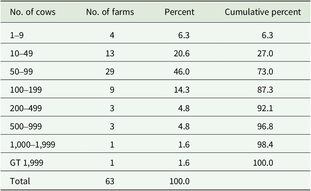 Figure 0