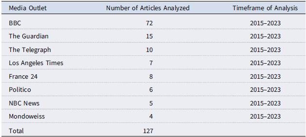 Figure 0