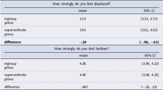 Figure 0