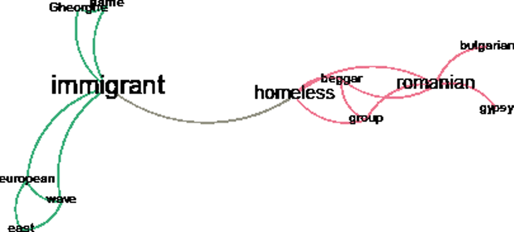 Figure 0