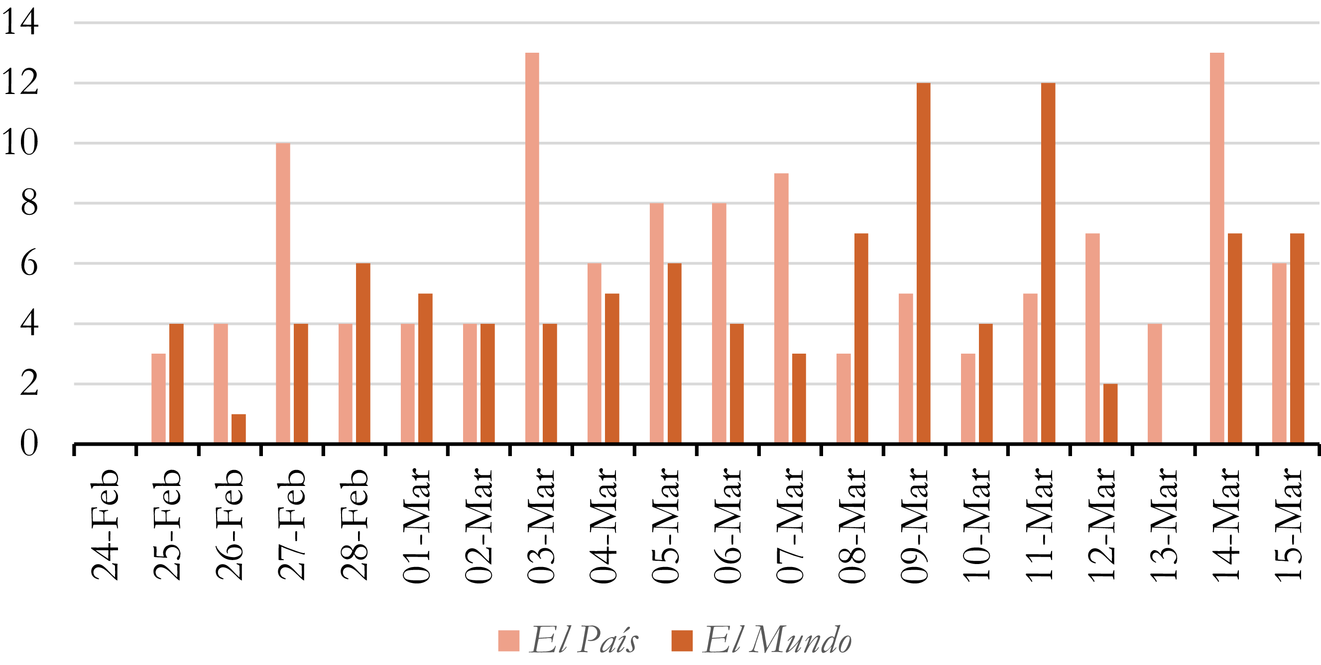 Figure 0