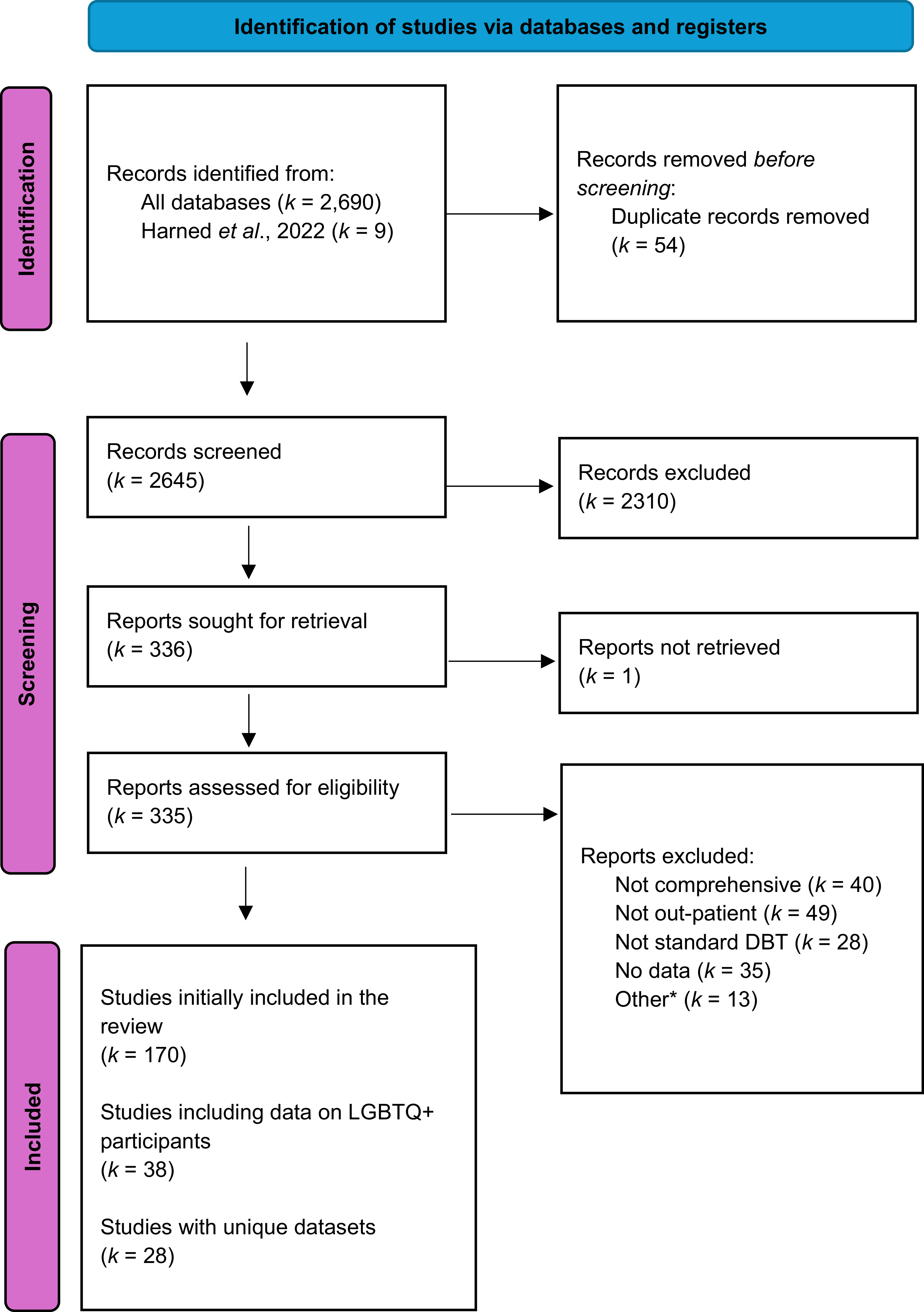 Figure 0