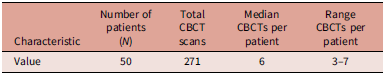 Figure 0