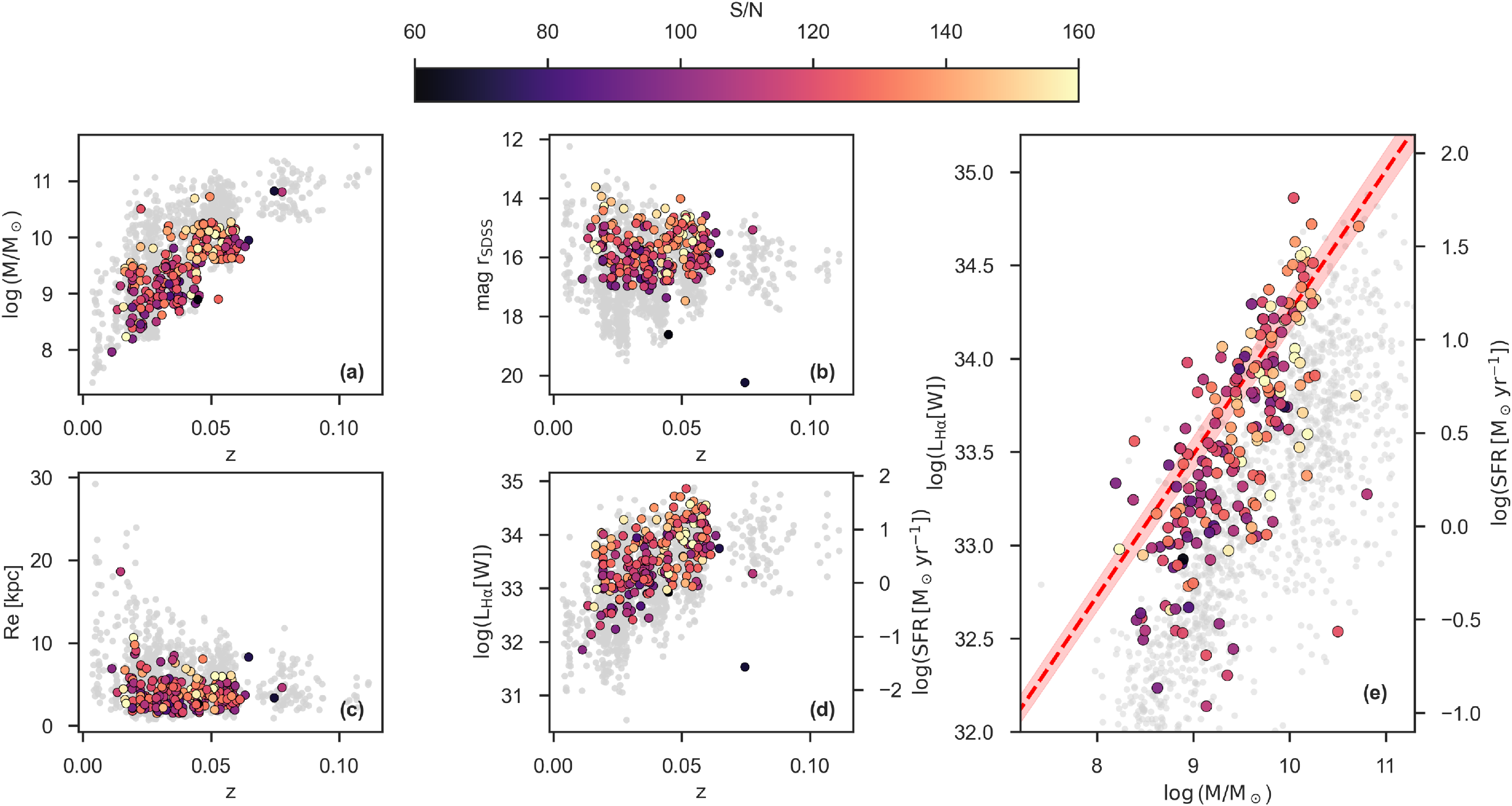 Figure 0