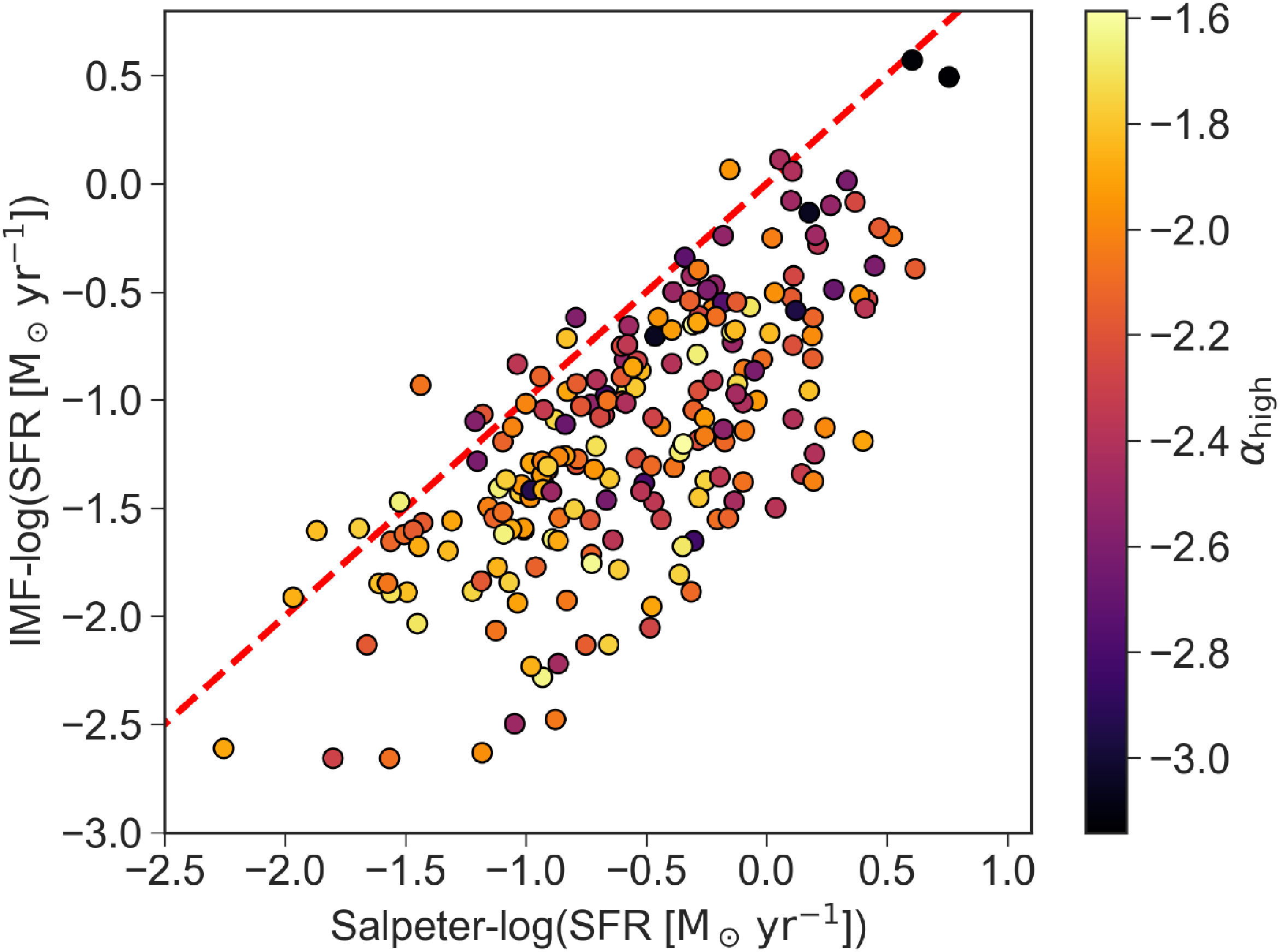 Figure 16