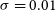 sigma equals 0.01