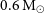 0.6 normal upper M Subscript circled dot