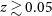z greater than or equivalent to 0.05