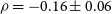 rho equals negative 0.16 plus or minus 0.06