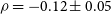 rho equals negative 0.12 plus or minus 0.05