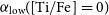 alpha Subscript normal l normal o normal w Baseline left parenthesis left bracket normal upper T normal i divided by normal upper F normal e right bracket equals 0 right parenthesis