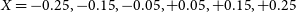 upper X equals negative 0.25 comma negative 0.15 comma negative 0.05 comma plus 0.05 comma plus 0.15 comma plus 0.25
