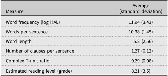 A table summarizing the characteristics of experimental sentences used in a study.