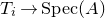 upper T Subscript i Baseline right arrow normal upper S normal p normal e normal c left parenthesis upper A right parenthesis