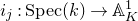 i Subscript j Baseline colon normal upper S normal p normal e normal c left parenthesis k right parenthesis right arrow double struck upper A Subscript upper K Superscript 1