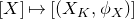 left bracket upper X right bracket right arrow from bar left bracket left parenthesis upper X Subscript upper K Baseline comma phi Subscript upper X Baseline right parenthesis right bracket