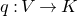 q colon upper V right arrow upper K