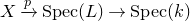 upper X right arrow Overscript p Endscripts normal upper S normal p normal e normal c left parenthesis upper L right parenthesis right arrow normal upper S normal p normal e normal c left parenthesis k right parenthesis
