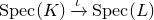normal upper S normal p normal e normal c left parenthesis upper K right parenthesis right arrow Overscript iota Endscripts normal upper S normal p normal e normal c left parenthesis upper L right parenthesis