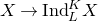 upper X right arrow normal upper I normal n normal d Subscript upper L Superscript upper K Baseline upper X