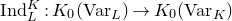 normal upper I normal n normal d Subscript upper L Superscript upper K Baseline colon upper K 0 left parenthesis normal upper V normal a normal r Subscript upper L Baseline right parenthesis right arrow upper K 0 left parenthesis normal upper V normal a normal r Subscript upper K Baseline right parenthesis