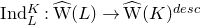 normal upper I normal n normal d Subscript upper L Superscript upper K Baseline colon ModifyingAbove normal upper W With caret left parenthesis upper L right parenthesis right arrow ModifyingAbove normal upper W With caret left parenthesis upper K right parenthesis Superscript normal d normal e normal s normal c