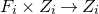 upper F Subscript i Baseline times upper Z Subscript i Baseline right arrow upper Z Subscript i