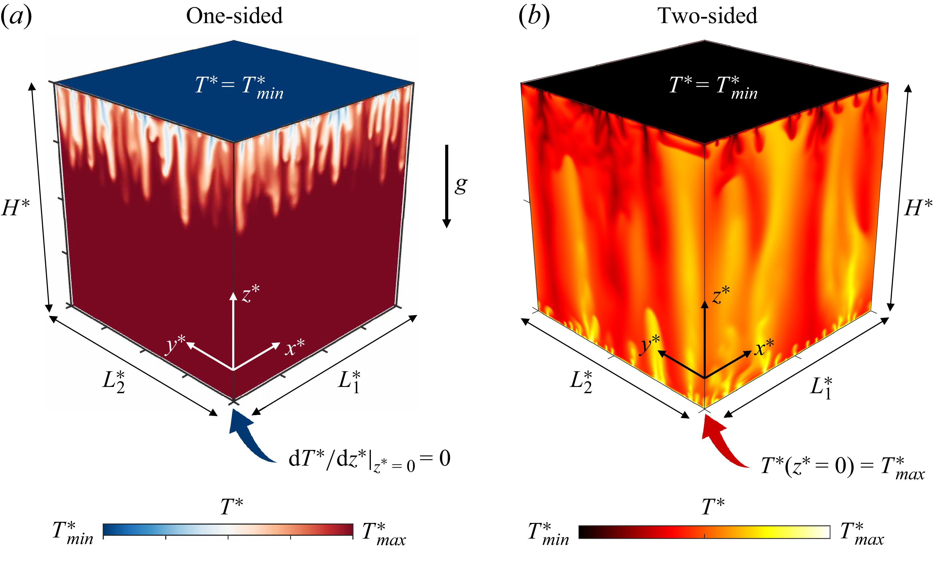 Figure 0