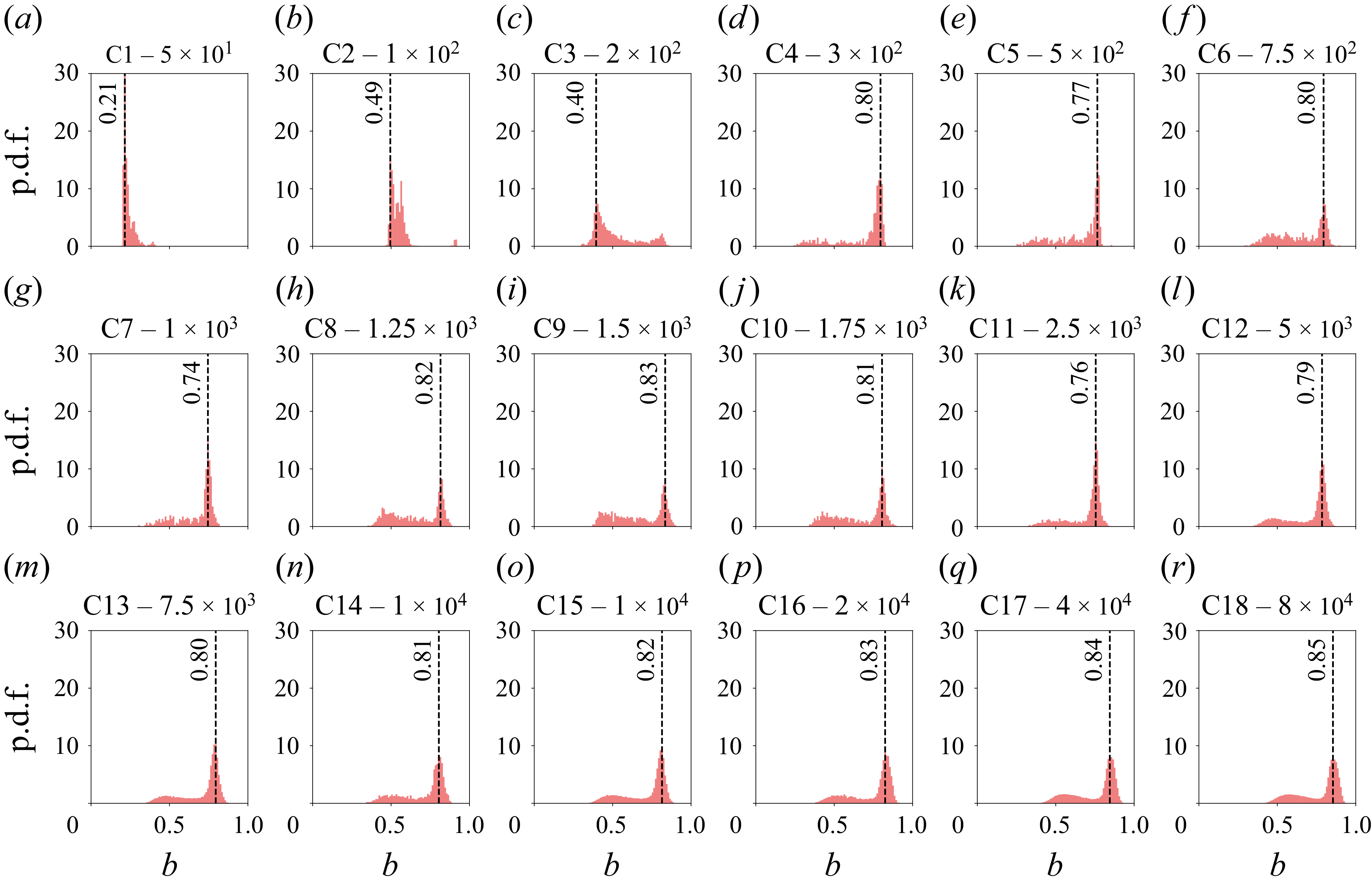Figure 15