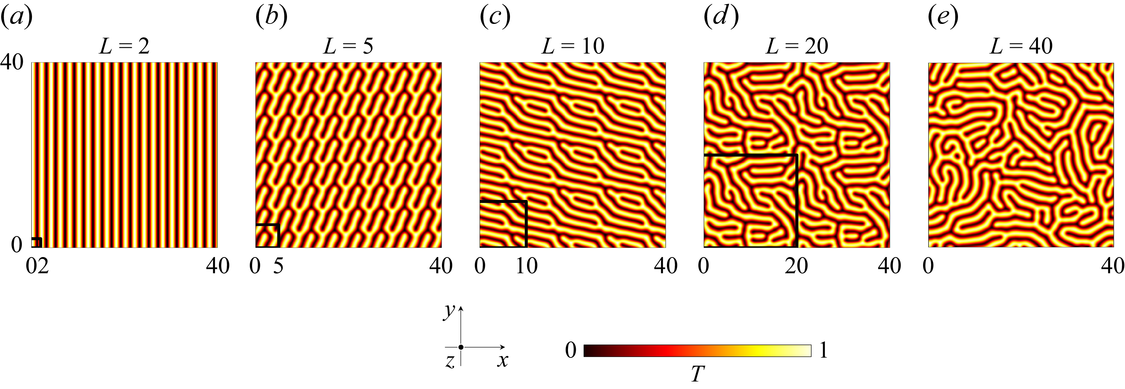 Figure 19