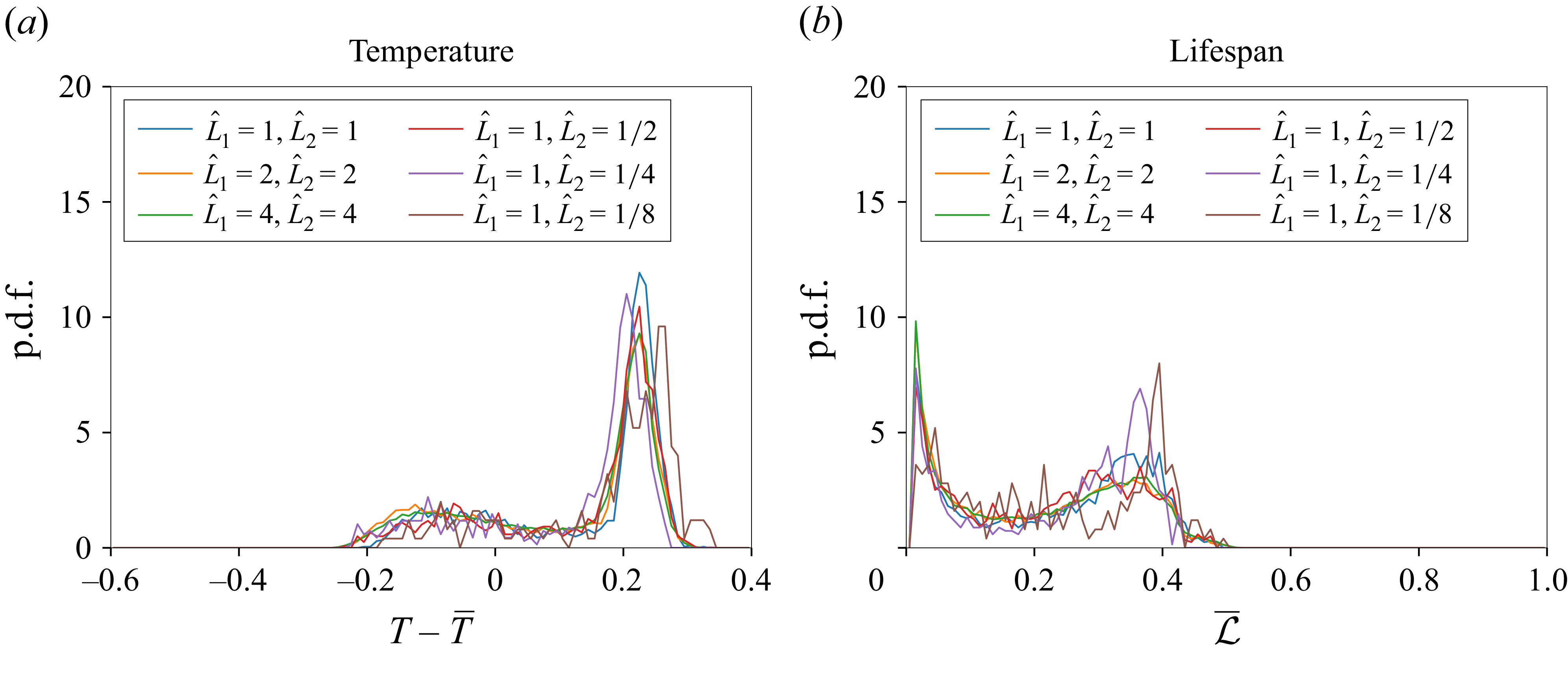 Figure 20