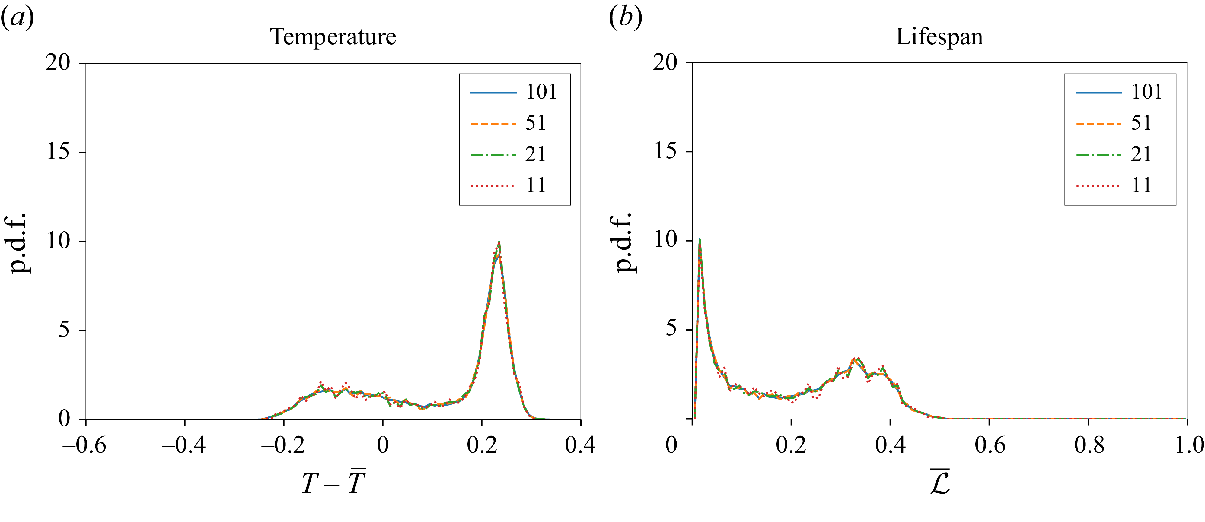 Figure 21