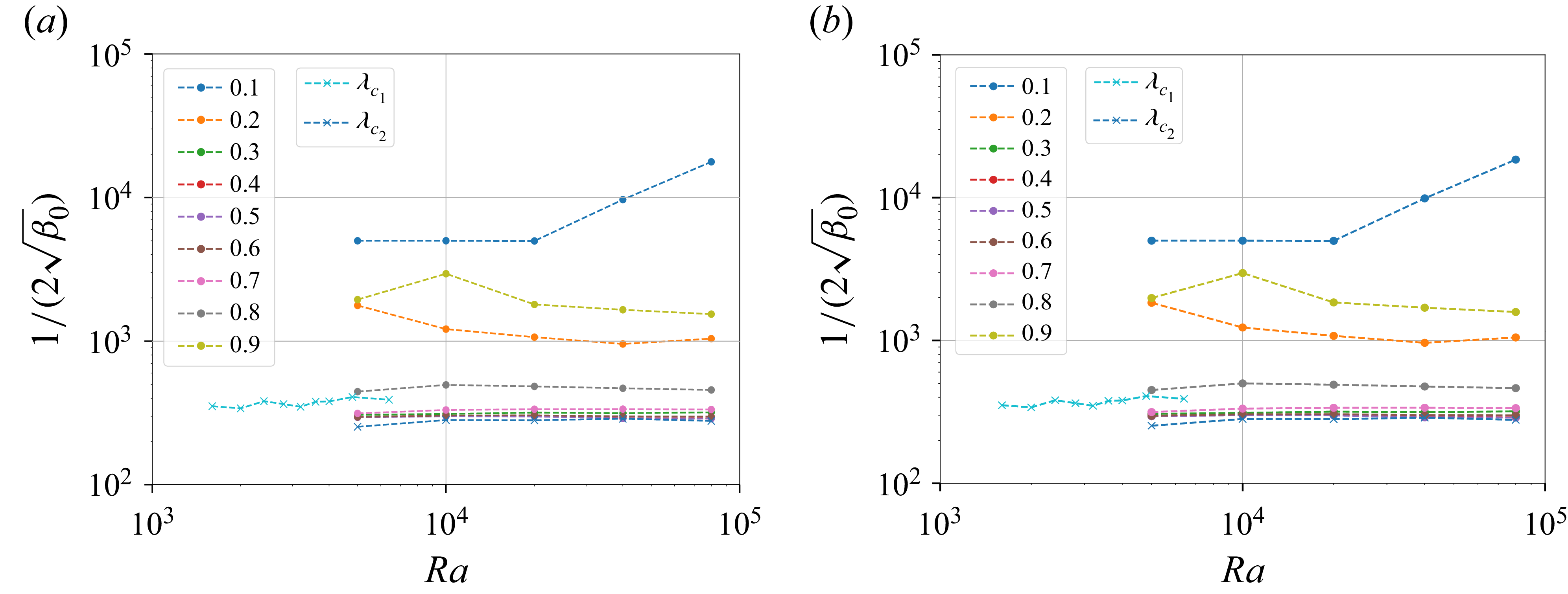 Figure 22