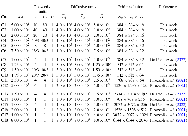 Figure 18