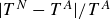 StartAbsoluteValue upper T Superscript upper N Baseline minus upper T Superscript upper A Baseline EndAbsoluteValue divided by upper T Superscript upper A